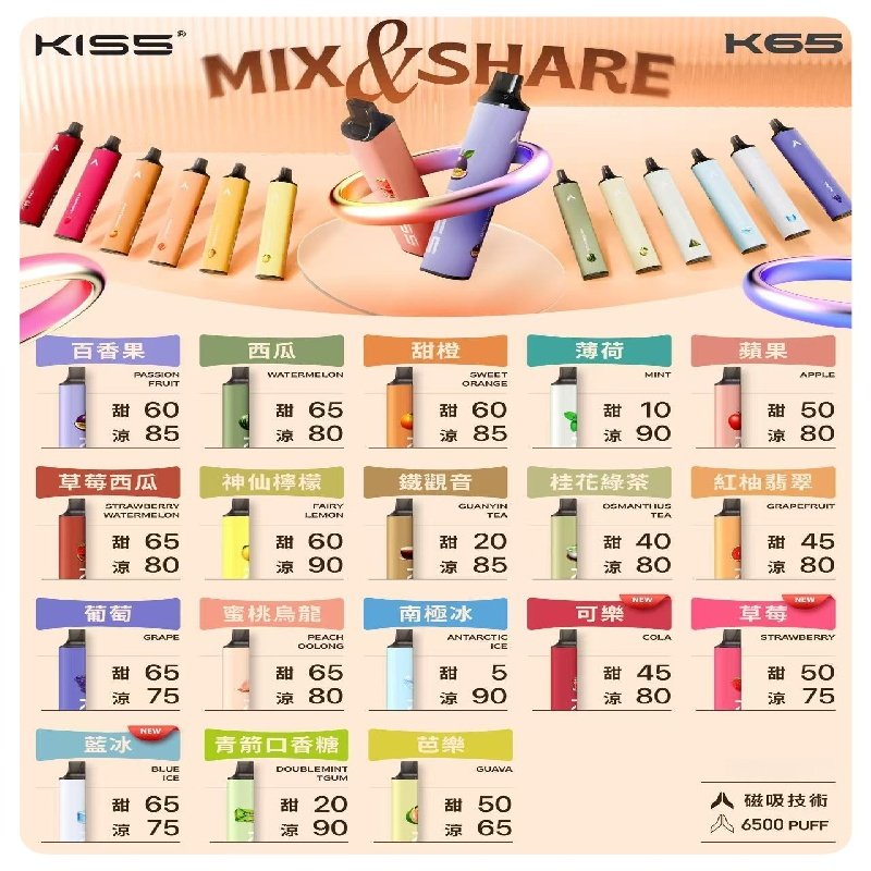 鎧斯KIS5一次性 6500口磁吸式 自由混搭拋棄式電子煙#18個口味#